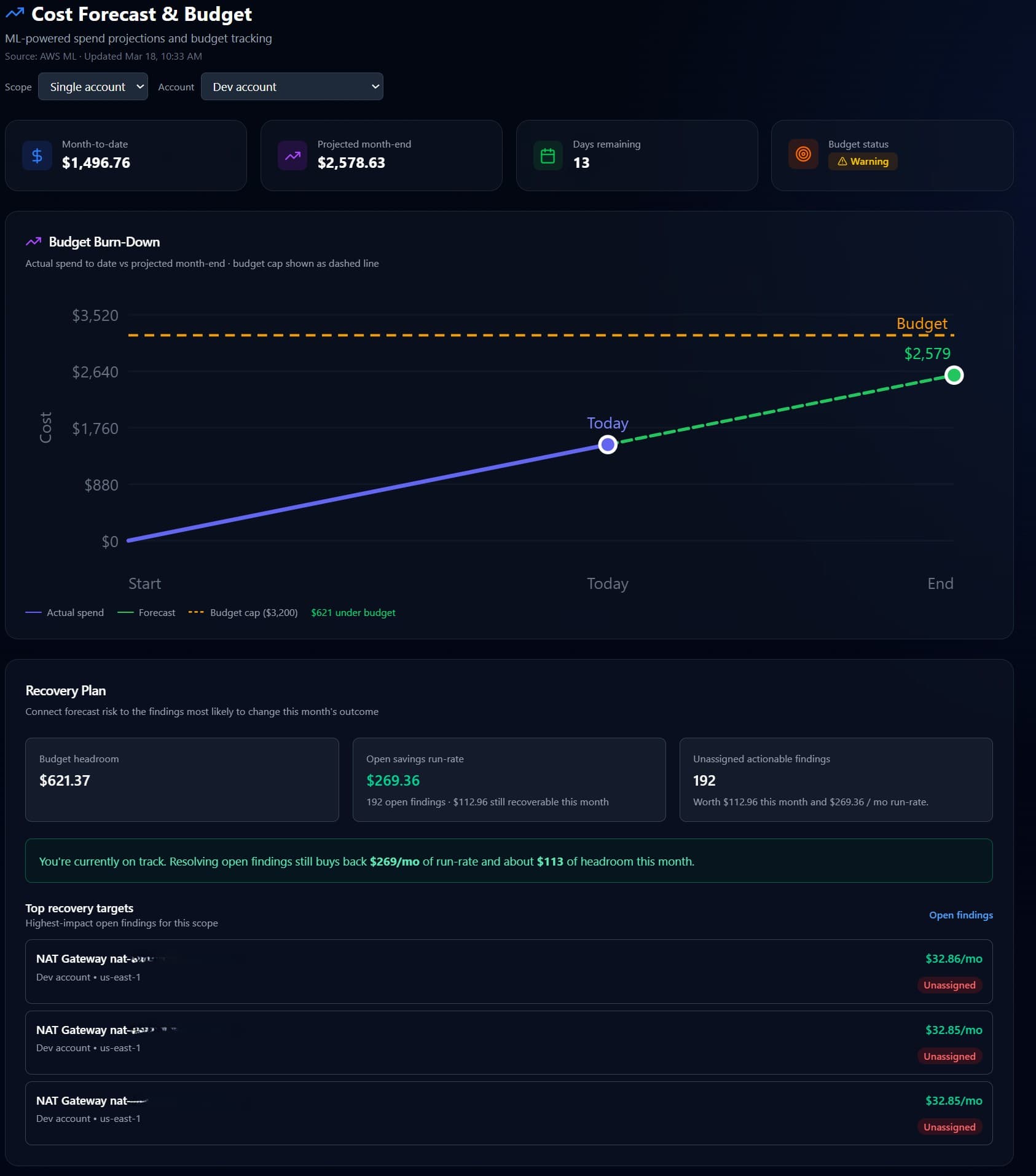 Redacted cost forecast screenshot from OpsCurb
